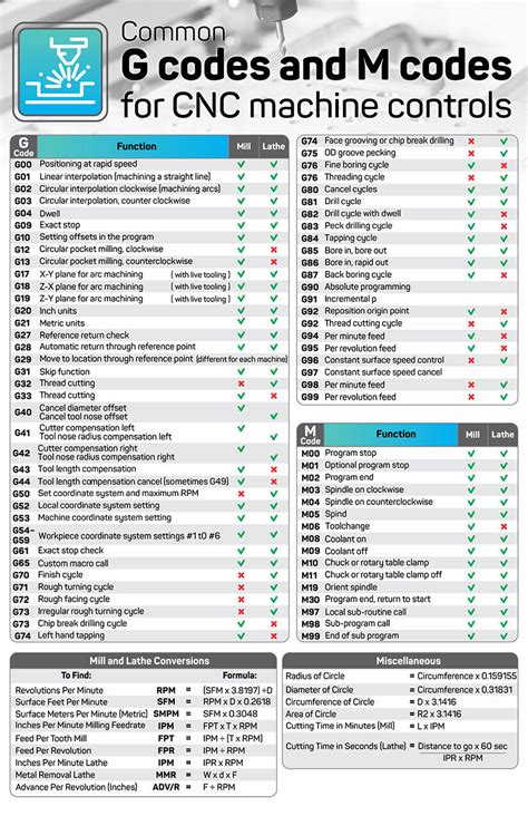 g code m cheat sheet